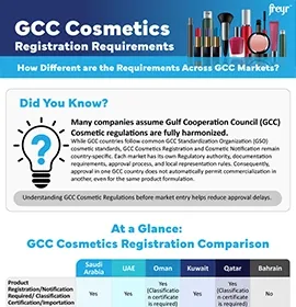 Requisiti di registrazione dei cosmetici nel CCG - Quanto differiscono i requisiti nei vari mercati del CCG?