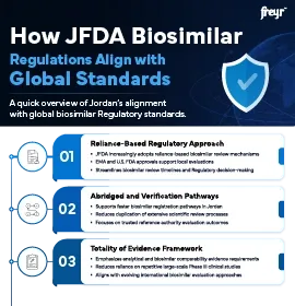 Inwiefern entsprechen die JFDA-Vorschriften für Biosimilars den globalen Standards?
