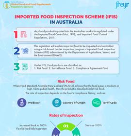 Programme d'inspection des aliments importés (IFIS) en Australie