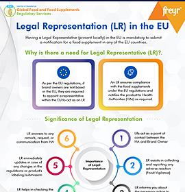 Représentation légale (LR) dans l'UE
