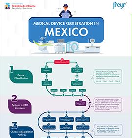 Enregistrement des dispositifs médicaux au Mexique