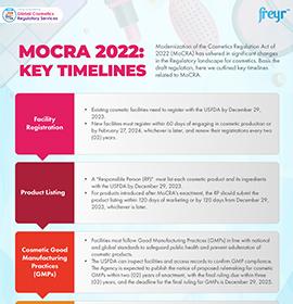 MoCRA 2022: tempistiche chiave