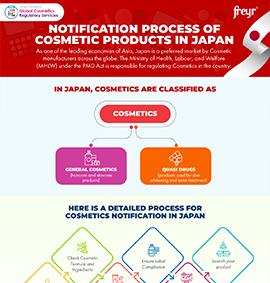 Processus de notification des produits cosmétiques au Japon