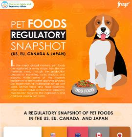 Aperçu de la réglementation des aliments pour animaux de compagnie
