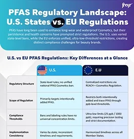PFAS Regulatory Landscape: U.S. States vs. EU Regulations