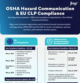 CLP OSHA em matéria de comunicação de riscos e com o regulamento CLP da UE