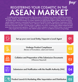 Enregistrement de vos cosmétiques sur le marché de l'ASEAN