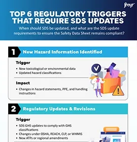 Top 6 Regulatory Triggers That Require SDS Updates