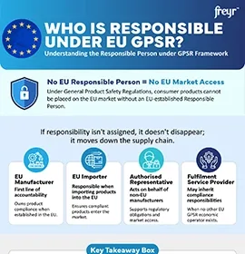 ¿Quién es responsable según GPSR de la UE?