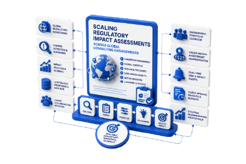 Scaling Regulatory Impact Assessments Across Global Consulting Engagements