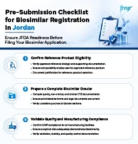 Liste de contrôle préalable au dépôt d'une demande d'enregistrement de médicaments biosimilaires en Jordanie