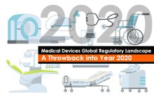 Medical Devices Global Regulatory Landscape - A Throwback into Year 2020