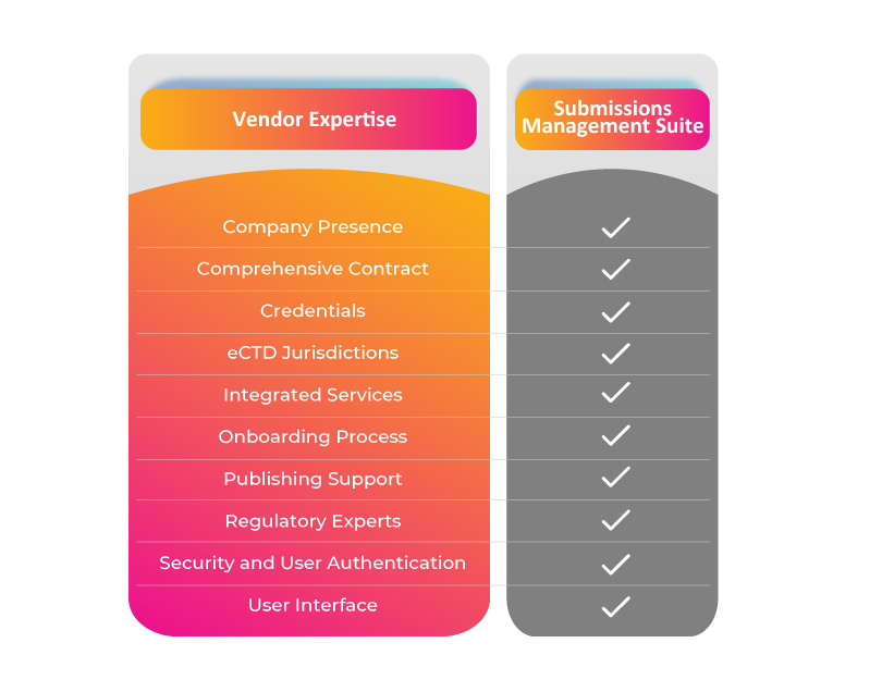 How to Choose the Right eCTD Submissions Vendor: A Comprehensive Guide