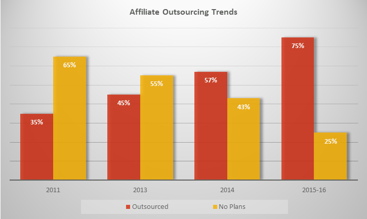 Regulatory Affiliate Outsouring