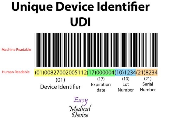 South Korea’s UDI Compliance Requirements for Medical Device Registrations