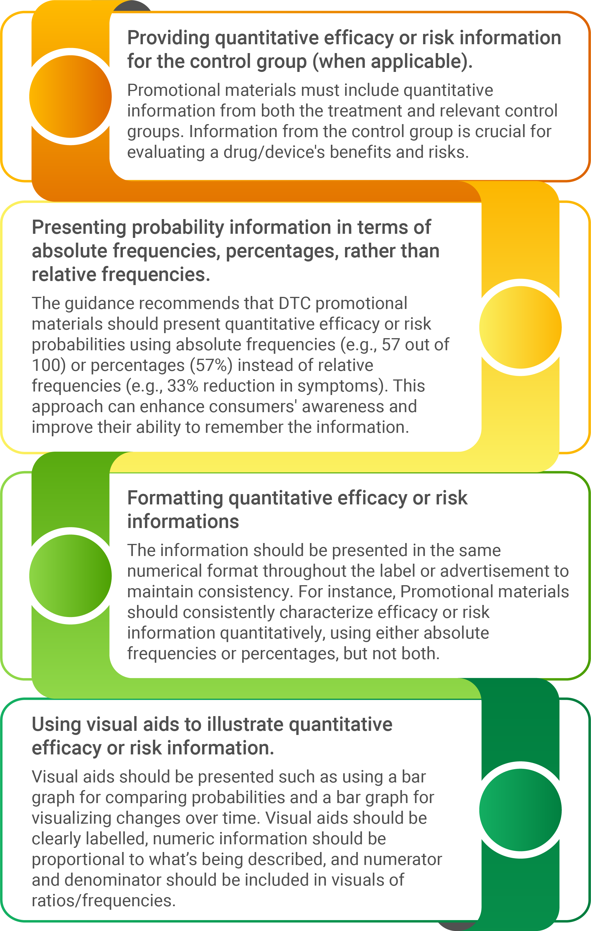 Unleashing the Power of presenting Quantitative Efficacy and Risk Information for Direct -To-Consumer promotions